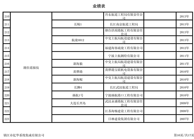 業(yè)績表16